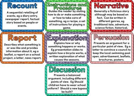 cfw year 2 writing genres|Different Types of Writing Genres .